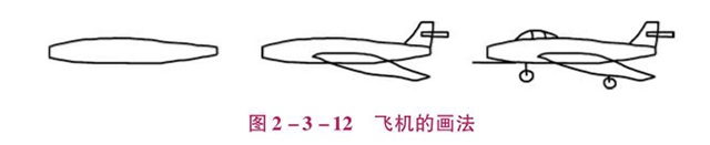 飞机的画法