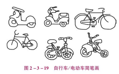 自行车/电动车简笔画