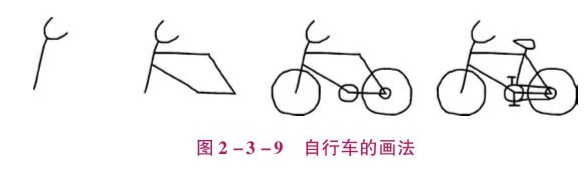 自行车的画法